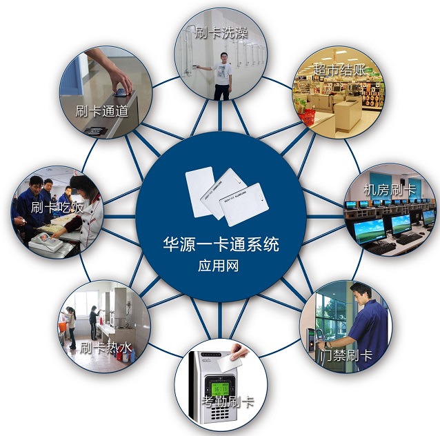 石家莊華源IC卡一卡通應用網絡系統(tǒng)