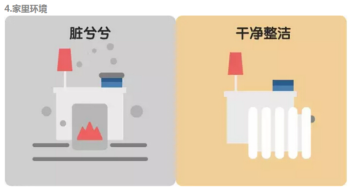 煤改電會給居民用戶帶來哪些具體的改變？