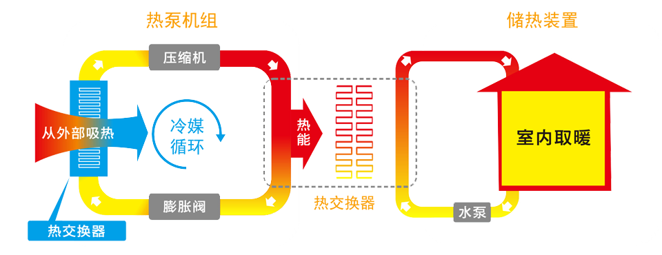 環(huán)境溫度參數與空氣源熱泵運行之間的關系 環(huán)境溫度參數與空氣源熱泵運行之間的關系